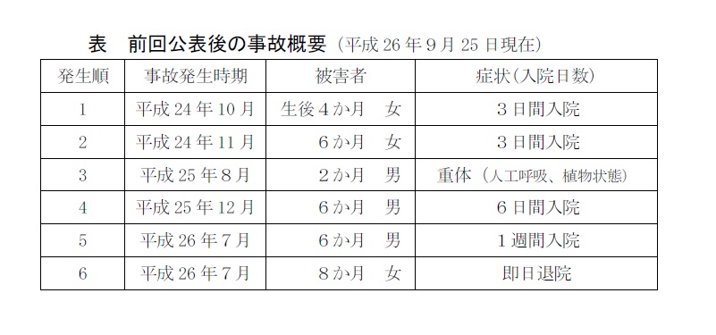 ニュース 入浴中の首掛け浮輪で事故１０件 溺れる乳児 意識不明も 消費者庁公表 よどきかく