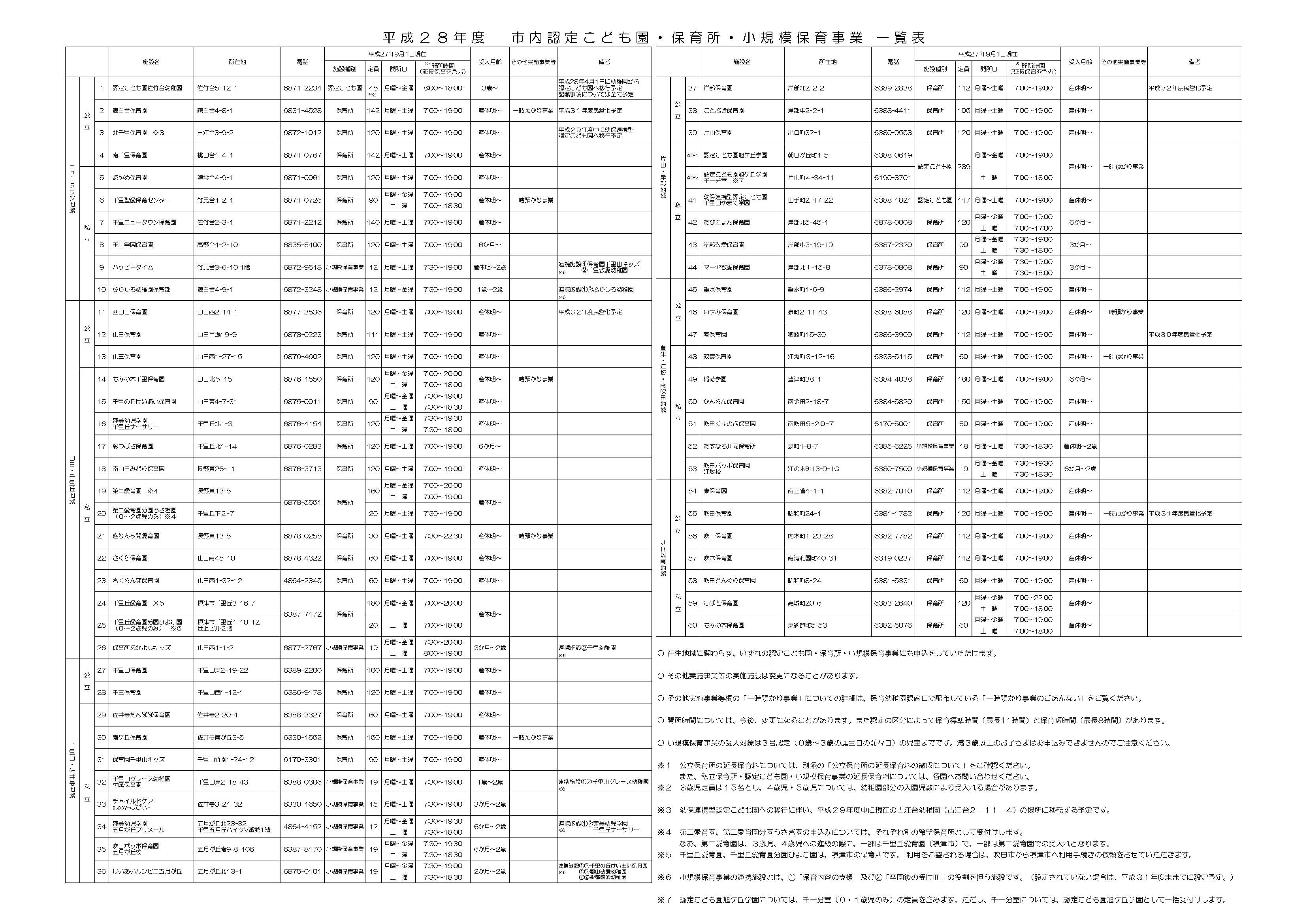 ニュース H29 6 20追記 吹田市の保育所問題 原因は情報公開 西部地区の保育所不足か よどきかく