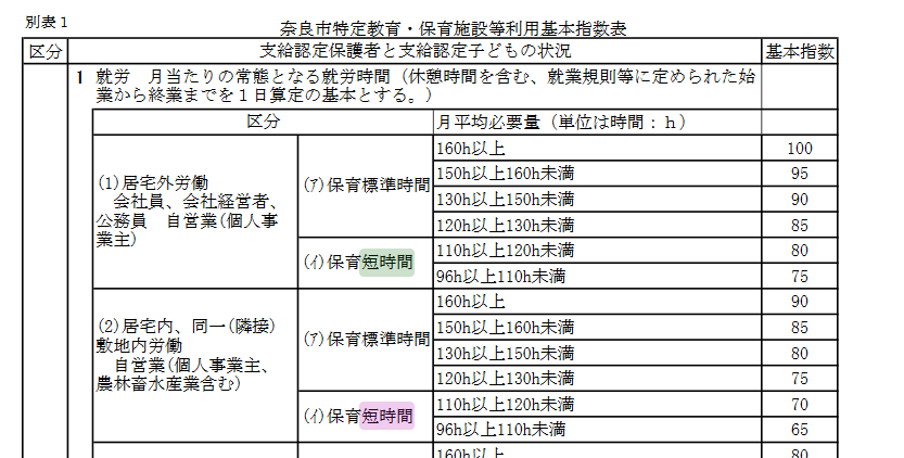 Mbsより 時短取得で退園通知 自治体ごとに異なる 入園制度 とは よどきかく