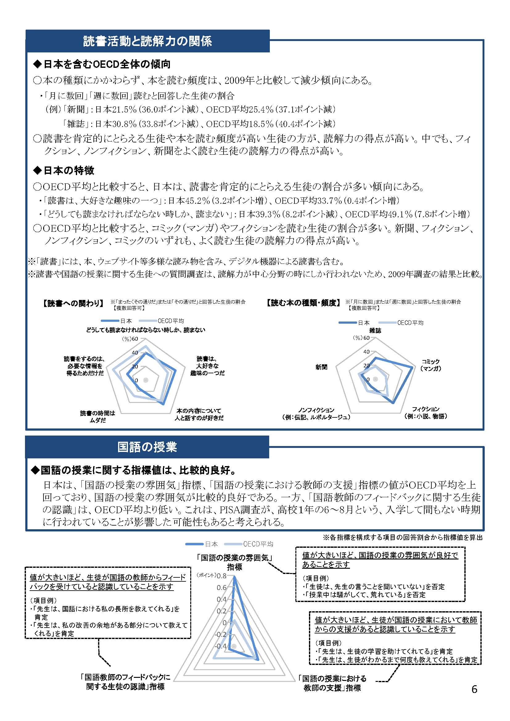 ニュース 日本の読解力が低下 Pisa調査 原因はスマホゲーム よどきかく