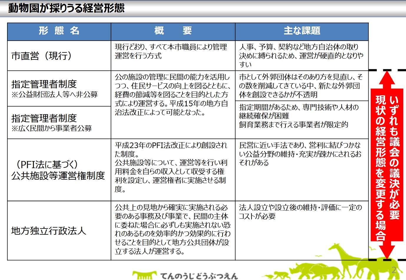 ニュース 天王寺動物園の独立行政法人化決定 大阪市 全国初 よどきかく