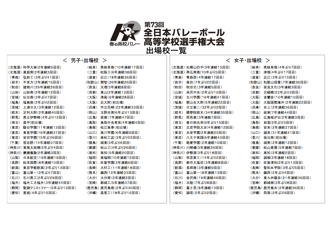 春高バレー参加3チームでクラスター発生 全国で高校部活動クラスターが相次ぐ よどきかく