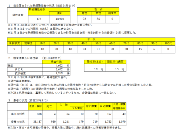 コロナ 大阪 兵庫 京都 東京等を対象とした緊急事態宣言は3月7日まで延長へ 大阪は感染者急減中 よどきかく