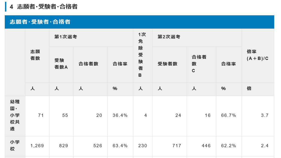 ニュース 大阪市立小学校で学級崩壊 新任女性教諭が小3児童に差別的発言 よどきかく