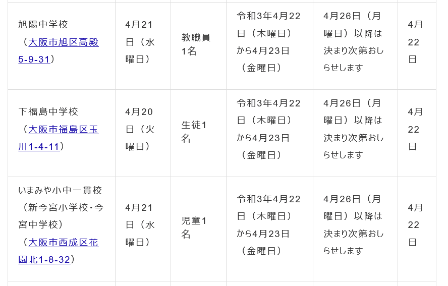 コロナ 大阪市立北稜中 敷津小 東淀工業高 吉野小が臨時休業 旭陽中 下福島中 いまみや一貫校で休業延長 よどきかく