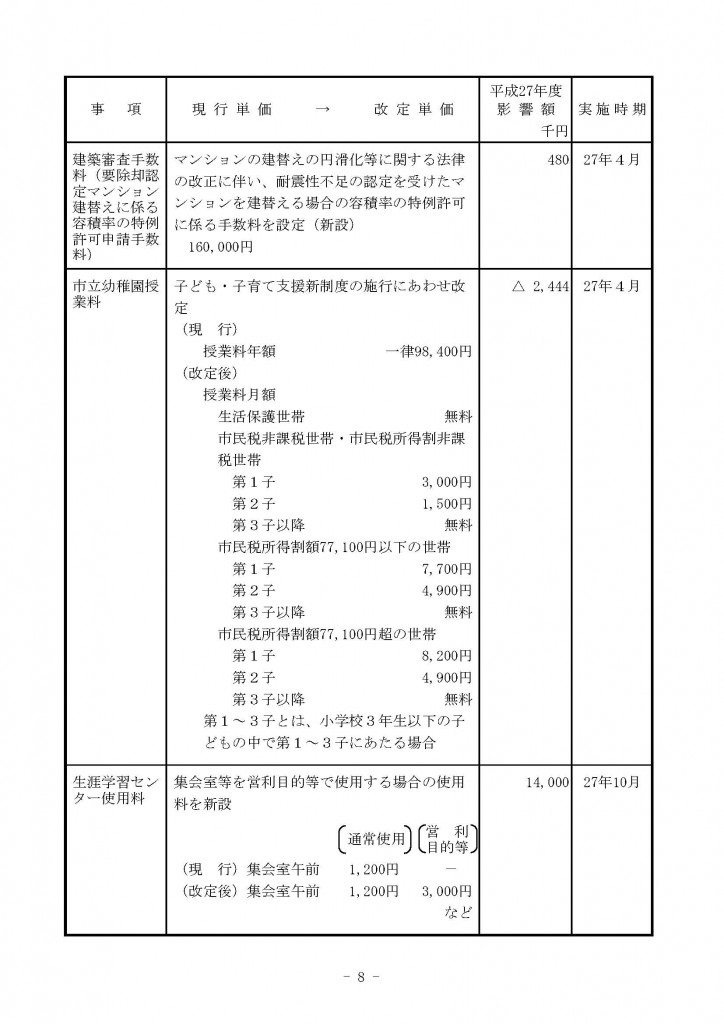 名古屋市 H27市立幼稚園授業料案が公開されています よどきかく