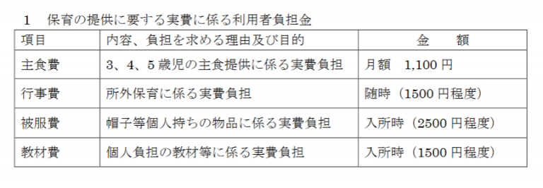 保育所等での実費徴収が高額 戸塚芙蓉保育所から考える よどきかく