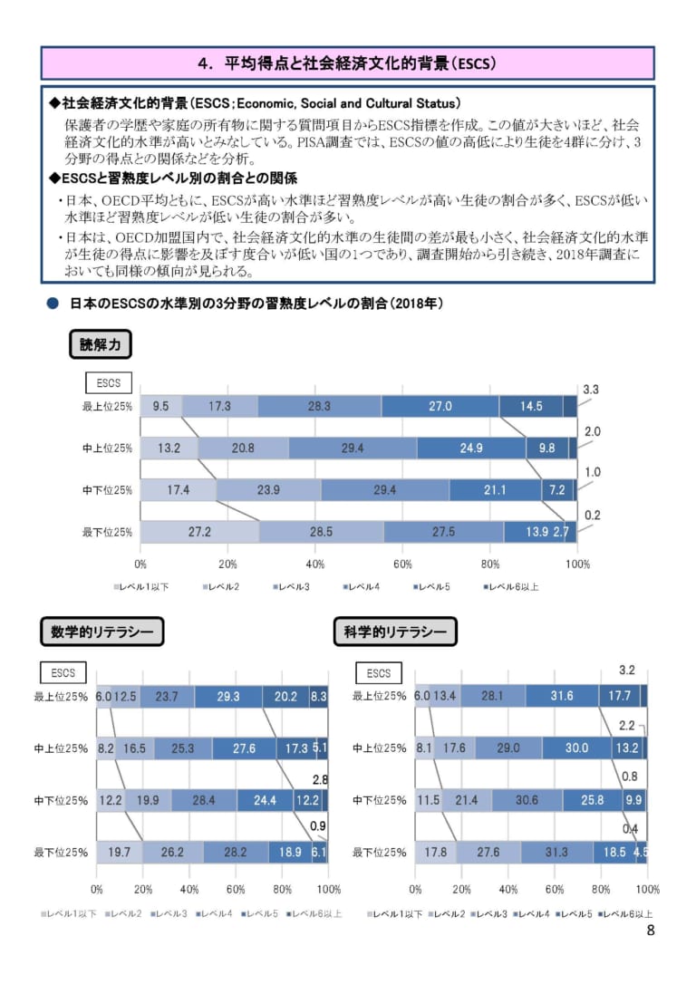 ニュース 日本の読解力が低下 Pisa調査 原因はスマホゲーム よどきかく