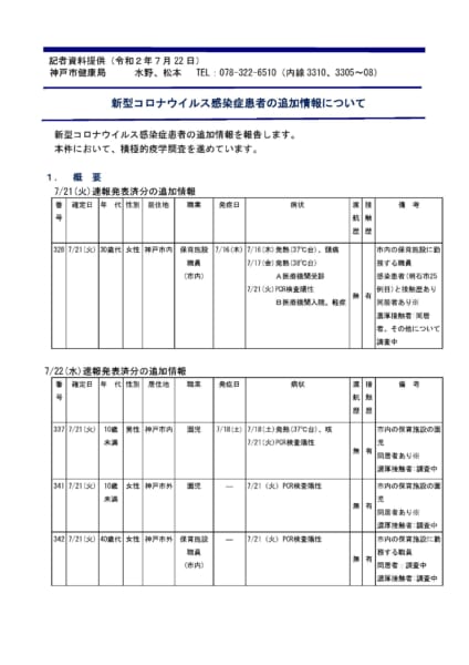 7 25追記 神戸市の認可外保育施設 みのり保育園深江 でクラスター 計12人が感染 よどきかく