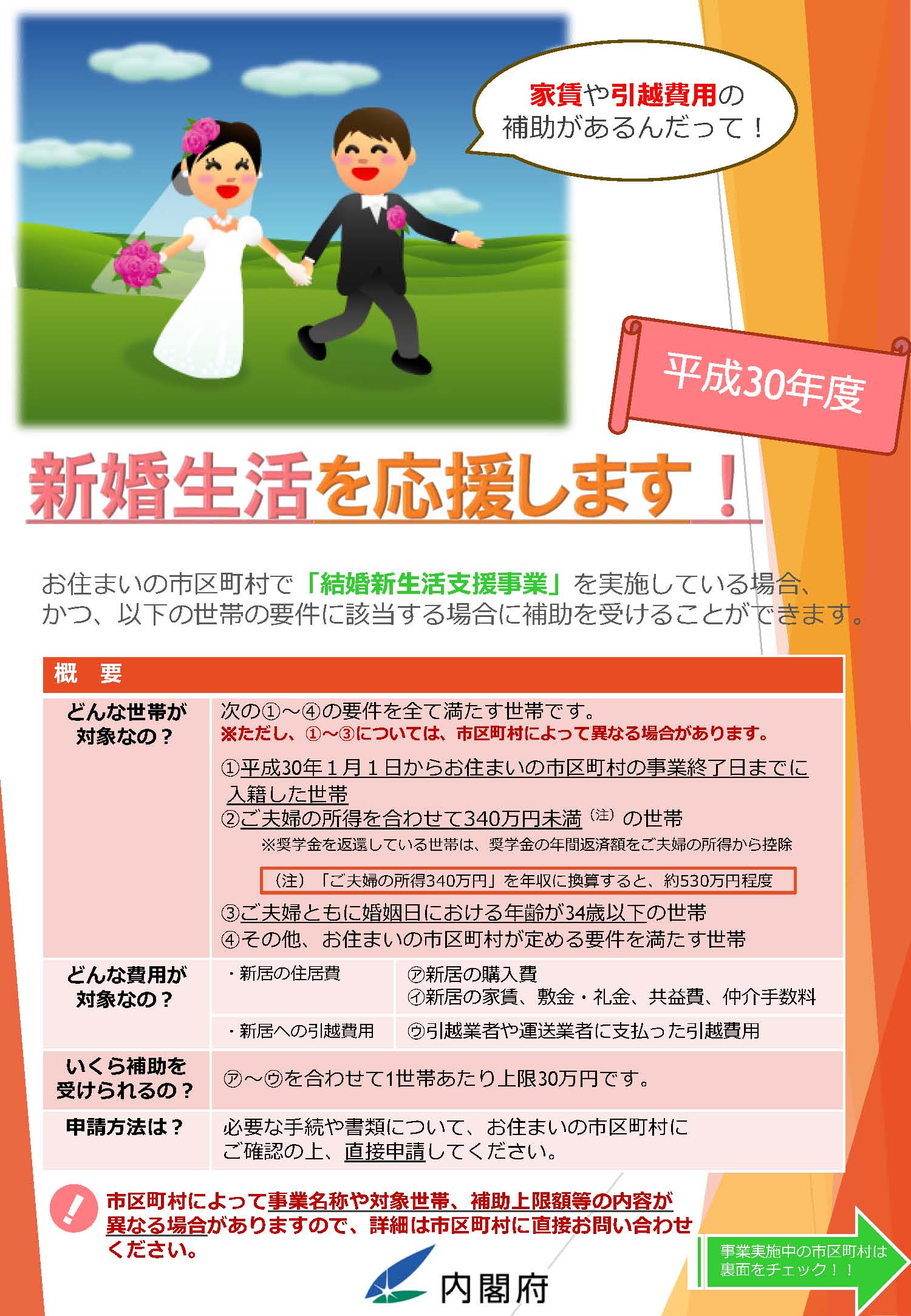 内閣府、新婚生活60万円補助へ　少子化対策で倍増、条件も緩和