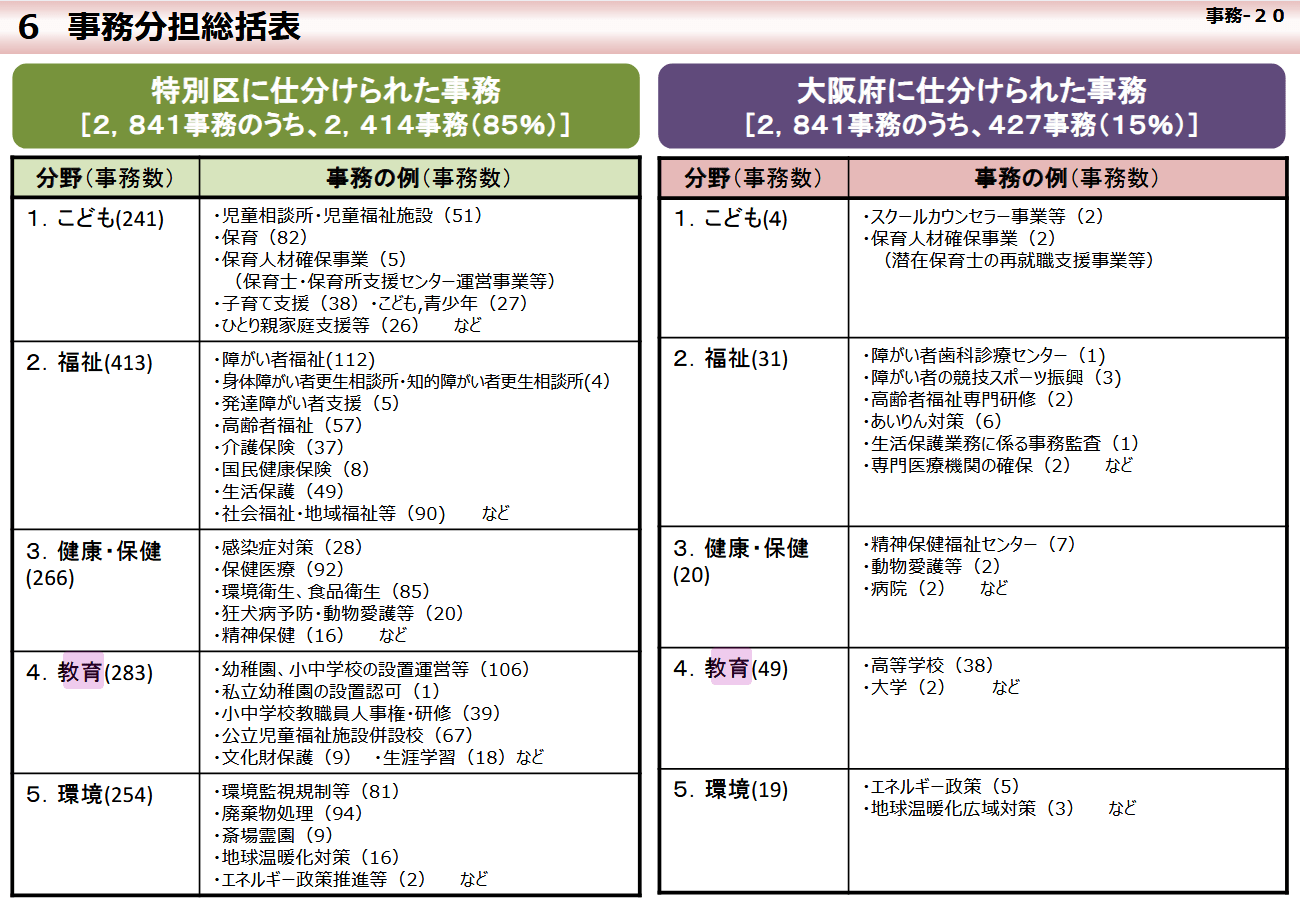 【大阪都構想】投票案内状が届きました、投票日は11月1日(日)です