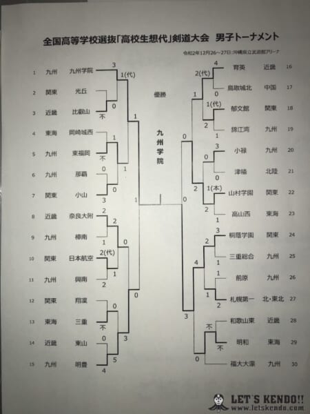 コロナ 東京都立光丘高等学校でクラスター発生か 沖縄滞在中の剣道部員も含めて51人以上が感染 よどきかく