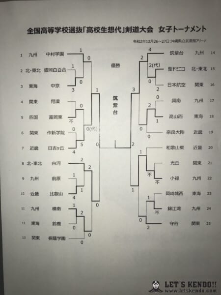 コロナ 東京都立光丘高等学校でクラスター発生か 沖縄滞在中の剣道部員も含めて51人以上が感染 よどきかく