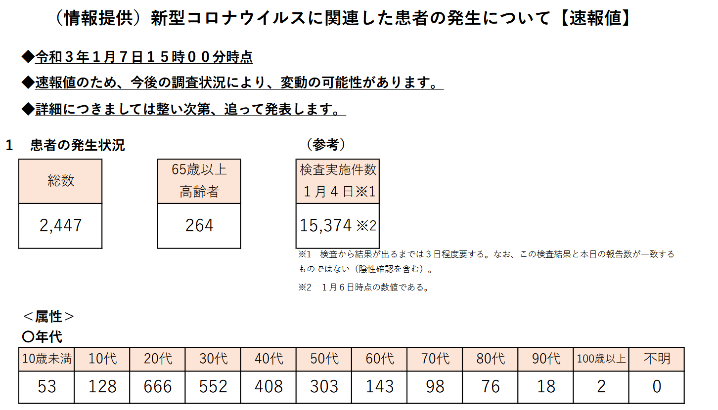 【コロナ】1/7東京2,447人（絶句）、臨時休業・外出自粛、、、緊急事態宣言下で過ごすのに必要な物は？