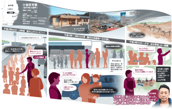 【東日本大震災】多くの学校・幼稚園・保育所等が被災、避難と死亡の分岐点は