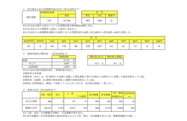 【コロナ】4/6大阪府は719人感染（過去最多）、4/7に医療非常事態宣言・レッドステージ