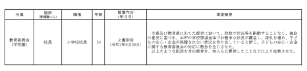 大阪市長宛の提言書を拡散させた校長先生に文書訓告処分、松井市長は22日まで夏休み