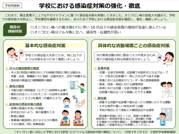 【コロナ第6波】オミクロン株の急拡大を踏まえた学校の対応手引き(東京都教委)が役立ちます