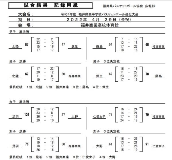 【コロナ第6波】福井県の高校部活動大会（バスケットボール？）でクラスター、100人以上が感染