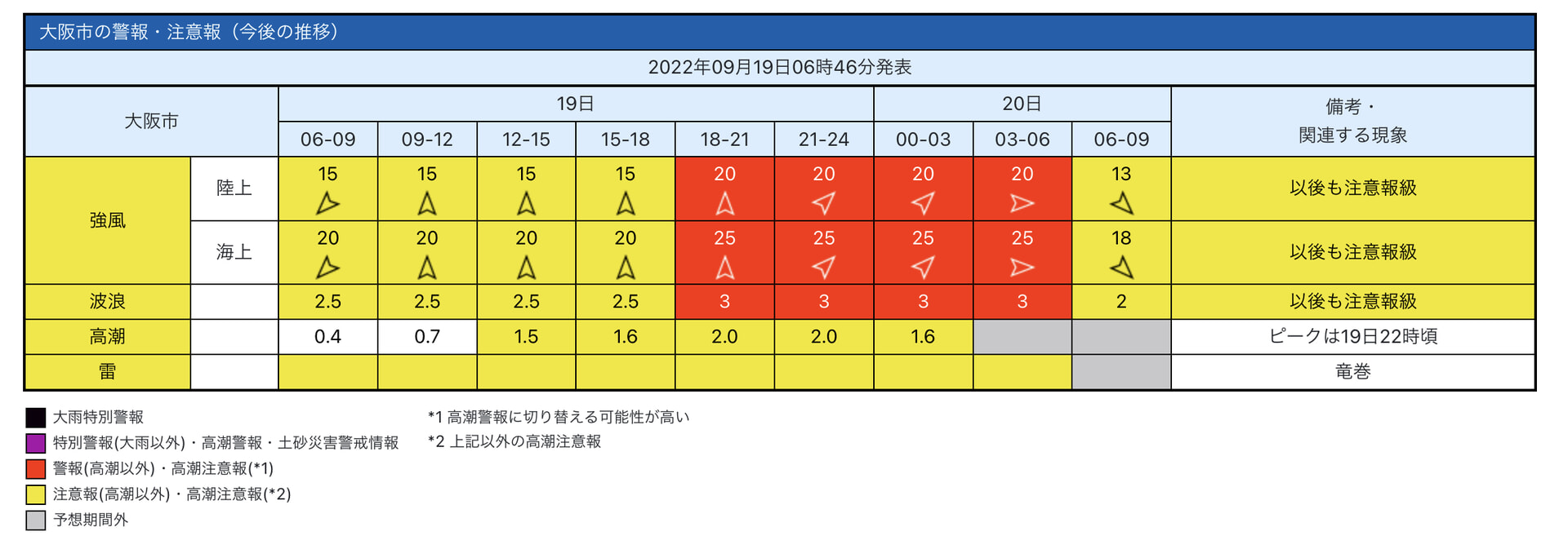 【2022年台風14号･9/19 8時更新】鹿児島に特別警報、19日に長崎に上陸、20日朝に大阪最接近