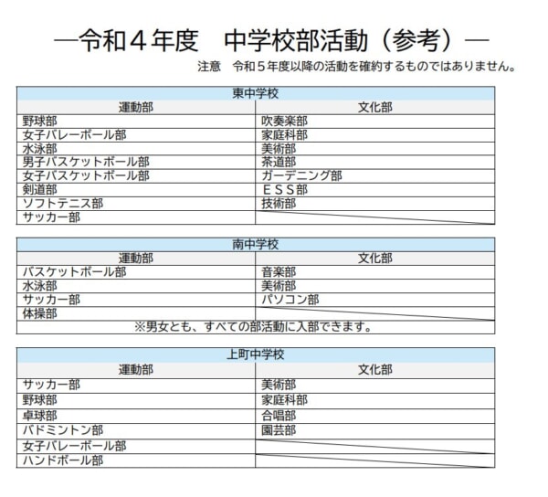 大阪市学校選択制（令和5年度）は10/28締切です