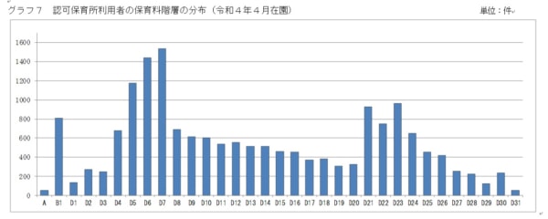 【ニュース】東京都は10月から第2子保育料無償へ　高所得世帯にメリット大、未婚者対策は無し？