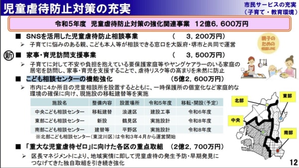 【大阪市政】給食恒久無償化・令和5年度予算