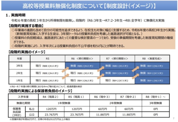【ニュース】2024～2026年度に所得制限なしの高校授業料無償実施へ　大阪府
