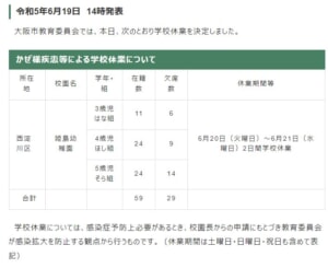 大阪市立姫島幼稚園で約半数の園児が欠席、6/20～21臨時休業