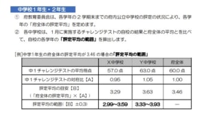 大阪府の公立中学校の評定平均（5教科）は「3.50」