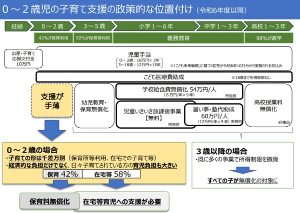 【重要】「0-2歳児保育料無償化を2026年度から実現したい」大阪市長