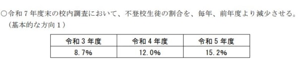 激増する不登校率、大阪市立中学校は11人に1人が不登校
