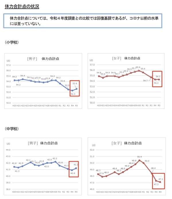 未就学児の体力低下？　保育園も対応に苦慮