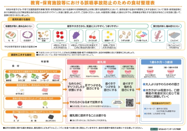 「誤嚥事故防止のための食材整理表・食事提供のポイント」等を公開中(こども家庭庁・MS&ADインターリスク総研)