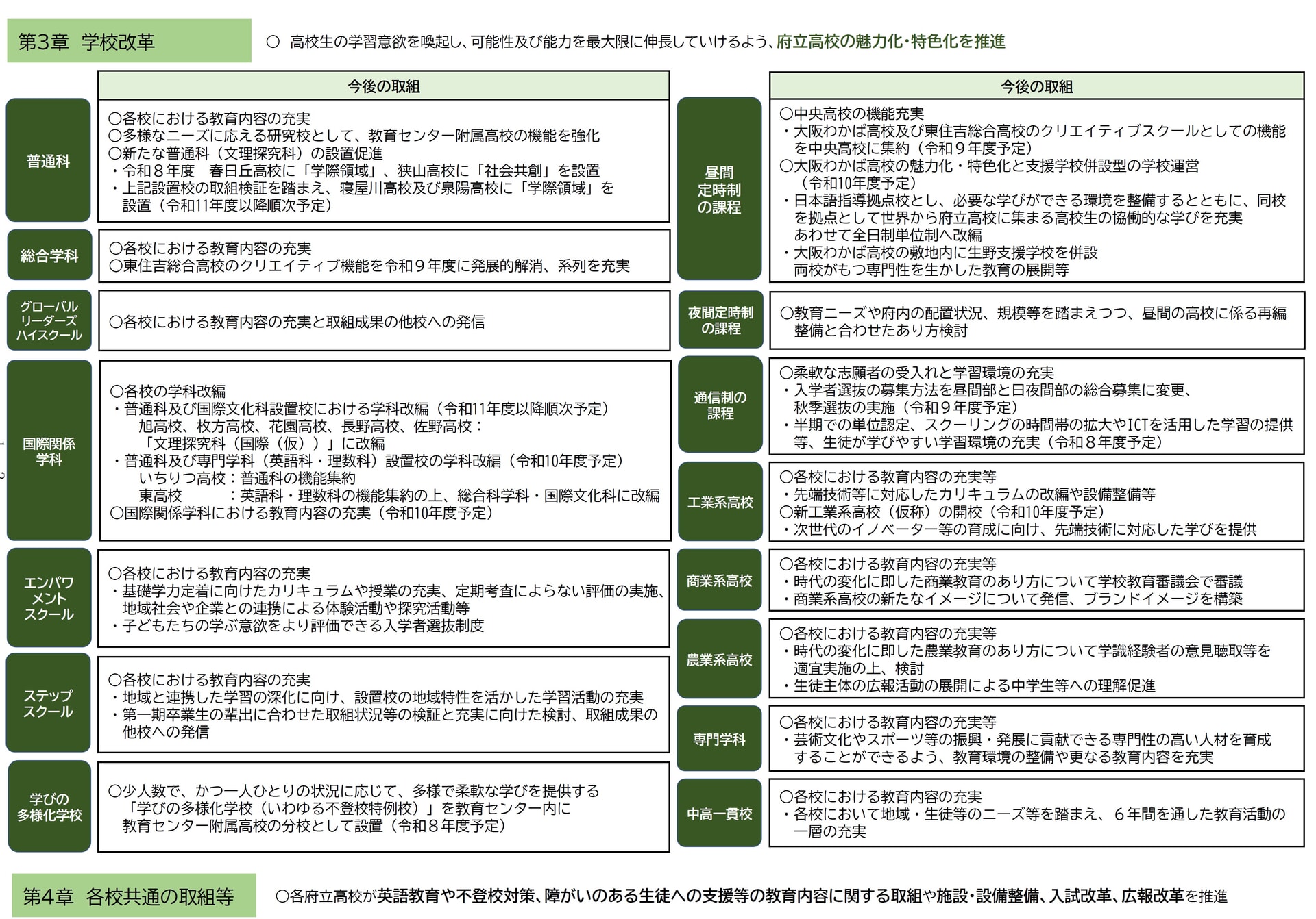 門真西・懐風館高校を募集停止、普通科・国際関係学科・不登校特例校・実業系学科を大幅改編へ 大阪府教委