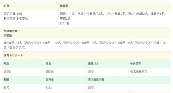 園長暴言→全教員・事務職員(計8人)が退職か 札幌梅香幼稚園