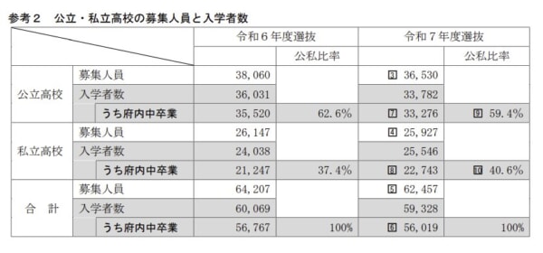 【重要】五ツ木進学ラボ「25年度 進学先調査のまとめ」が公開 寝屋川・八尾・公立中位校・国際関係学科の偏差値下落が顕著