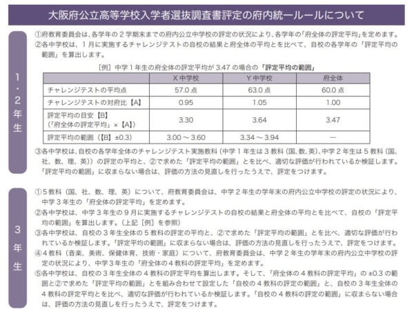 主要5教科の評定平均は「3.51」、副教科は「3.60」　大阪府の中学校は上位2割強に評定「5」が付く